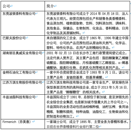 洗护产业50年：一袋洗衣粉如何撬动千亿大市场？