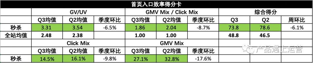 首页攻略运营篇(4)：资源管理与运营技巧