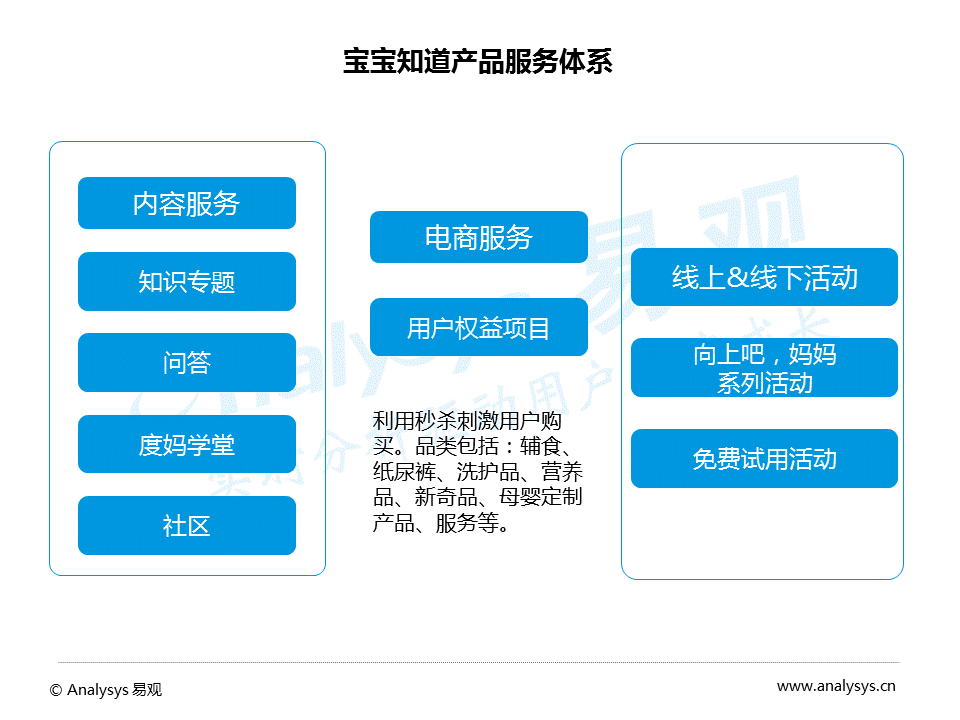 2016中国互联网母婴社区分析：用户关注医疗健康、热爱美食和购物