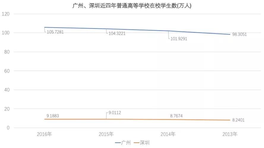 青年的深圳超越中年的广州，除了GDP还有什么？