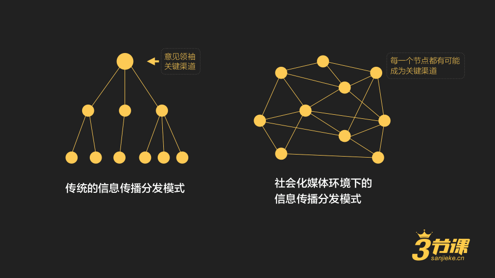 黄有璨：以“流量”为中心的运营时代已经结束了