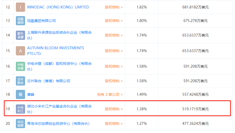 最前线 | 小米入股“翱捷科技”，5天内第2次出手加速芯片布局