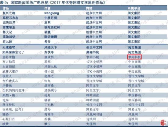 文娱倍受青睐，可是网文为啥不香了？