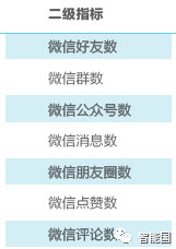 以沙瑞金式认真，我仔细审视了腾讯2017互联网+数字经济指数报告