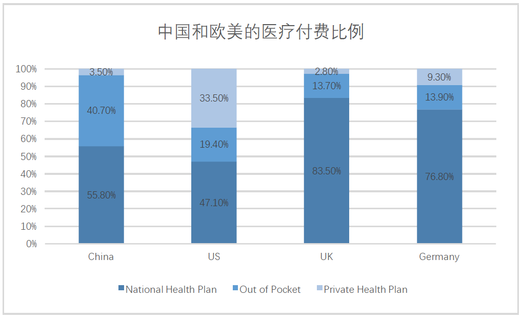 医疗创新的盈利模式与生物制药的研发风口