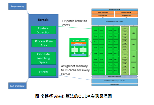 中科慧眼ADAS产品“Smarter Eye”将量产，可实现前部碰撞预警、车道偏离预警