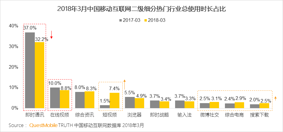 还在说互联网下半场？微信小程序、终端入口、用户下沉带来新流量