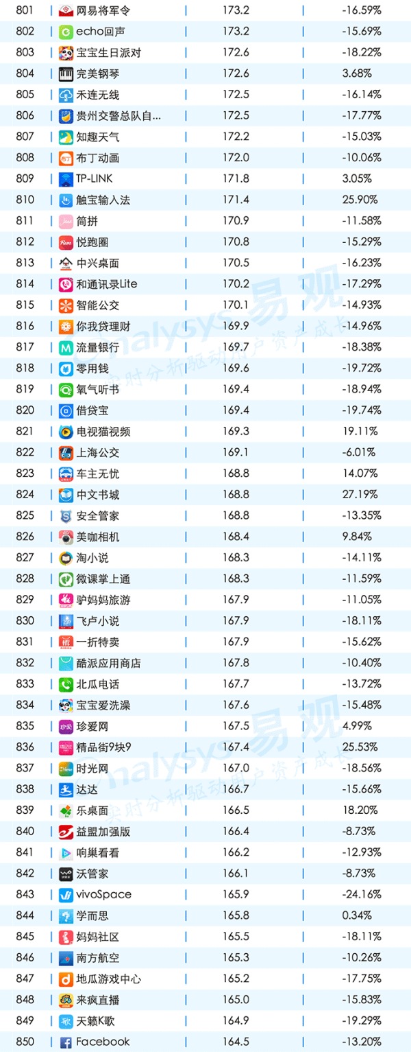 敲黑板，划重点，一起聊聊App的年度成绩单