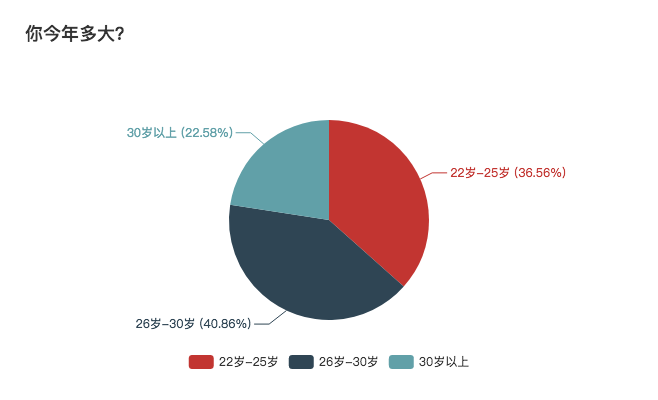 自由职业生存现状：每天都很焦虑，但不想回去上班