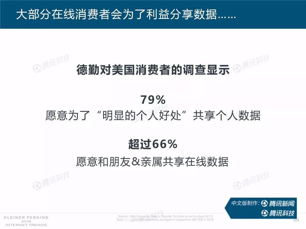 【完整版】2018互联网女皇趋势报告：全球互联网用户出现个位数增长