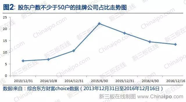 预警声声！425家创新层公司已面临降层风险
