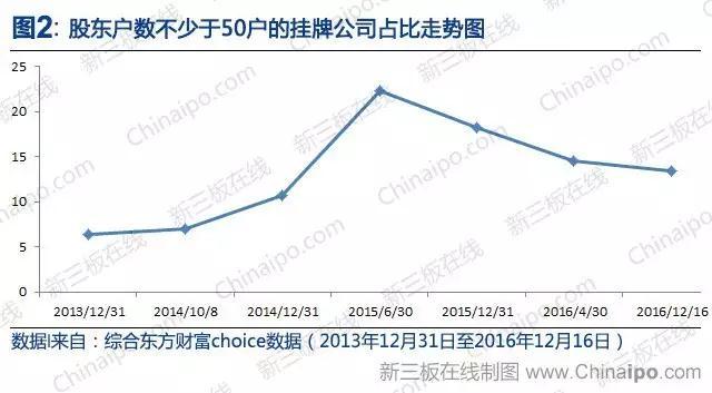 预警声声！425家创新层公司已面临降层风险