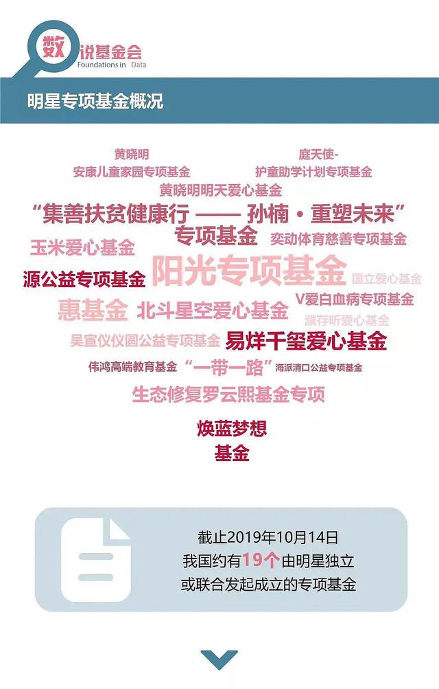 韩红、成龙、黄晓明……从质疑到称赞，明星基金会都经历了什么？