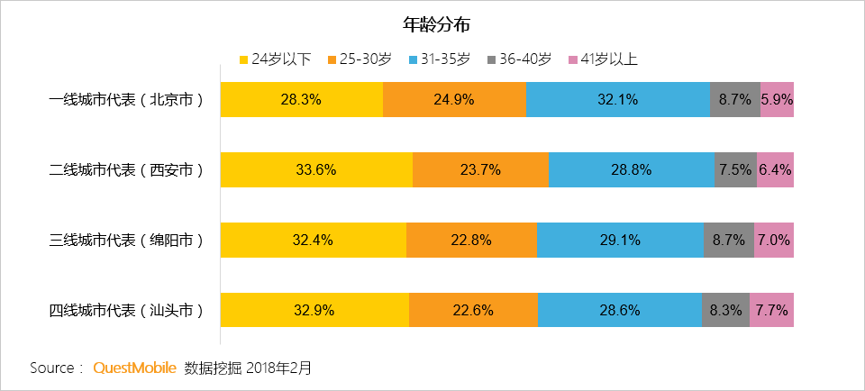 春节用户洞察报告：他们在北京西站、白云机场、王府井商圈、万达影院干了啥？