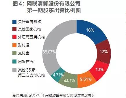 正式“收编”支付宝、财付通，网联能否挺过“双十一”大考