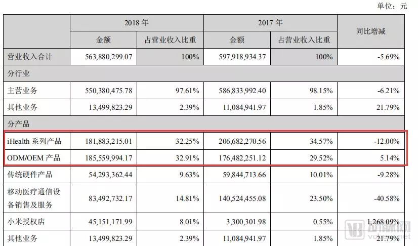 四家医疗器械上市公司年报解读：海外市场齐发力