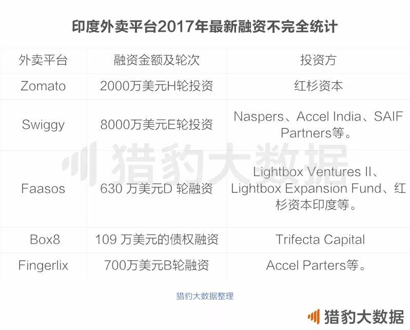 印度和中国之间，隔着多少个美团？