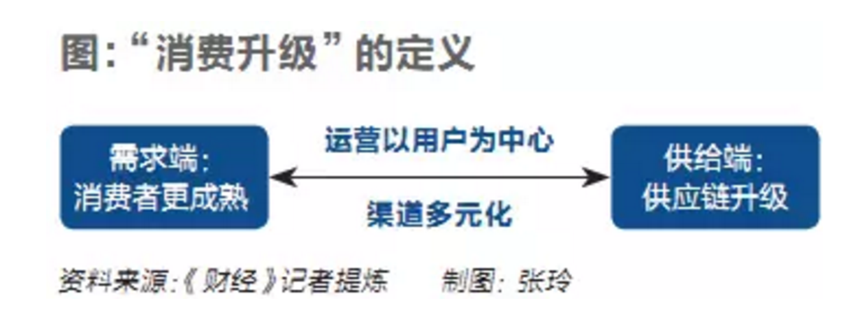 消费升级成新风口，喜茶、乐纯、三只松鼠等品牌的长征路刚刚开始