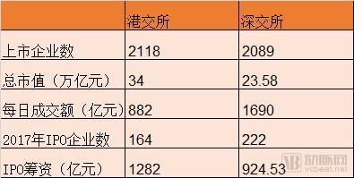 门槛低、估值高、退出易，内地医疗健康企业或迎赴港上市潮