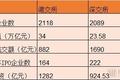 门槛低、估值高、退出易，内地医疗健康企业或迎赴港上市潮