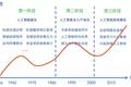 华创资本公元：已经激荡了60年的人工智能，今天我们怎么看？