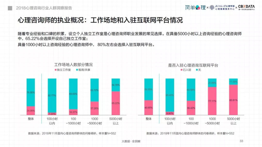 女性主导？精英消费？你所不知道的心理咨询消费数据