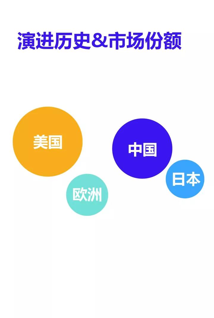 世界上最火的9大潮牌，背后是下一个万亿级市场