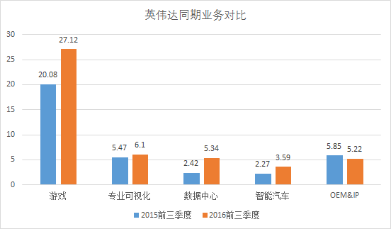 英伟达的2016：先发优势让它收割了人工智能红利