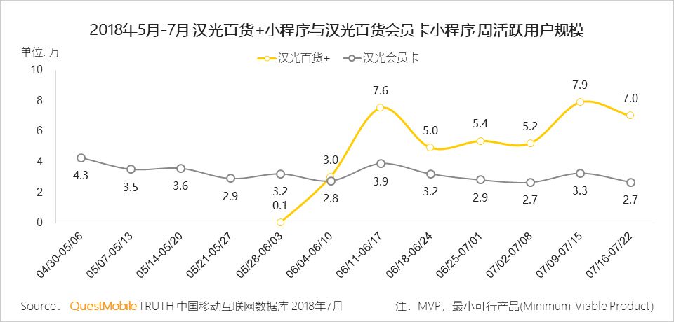 小程序洞察报告：传统品牌几大玩法、几大困惑都在这里了