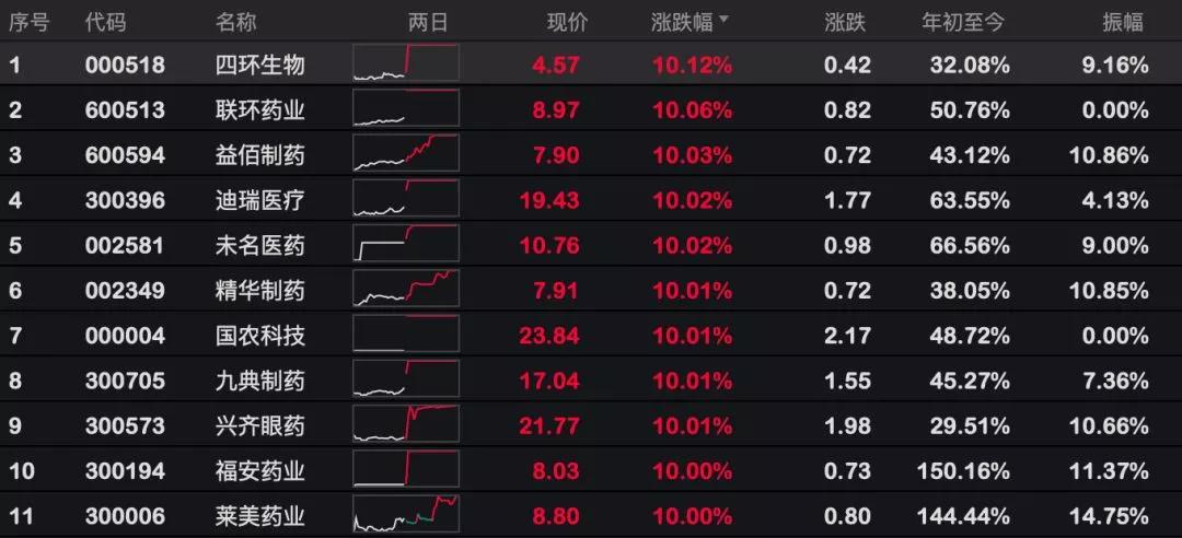 美国超级真菌爆发致死率60%，中国确诊18例？这些真相你需要了解