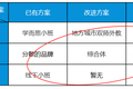 创投观察 | 寻找教育独角兽（3): 线下教育被忽视的 5 大方向