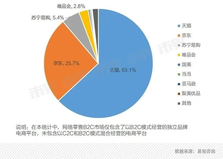 疯狂的“电商直播”