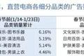 “全民皆厨”之后，家电行业迎来“冬日太阳雨”