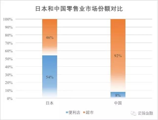 高盛说：投资要投“电商免疫”的行业，我们回身看了看国内……