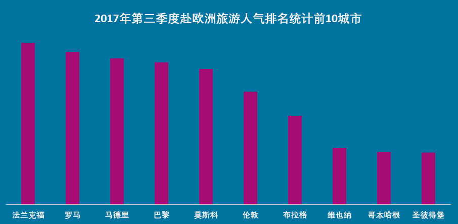 欧洲游四川增速超400%成黑马，《权力的游戏》带火克罗地亚成最热目的地