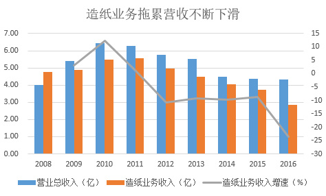 VR、彩票、物联网：区块链概念股「安妮股份」的蹭热点之路