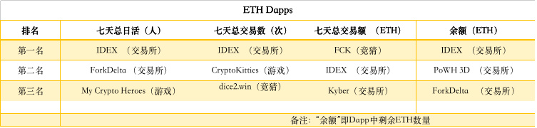 ETH周报（2月18日-2月24日）：核心开发者怒退以太坊社群；硬分叉升级别忘了更新客户端