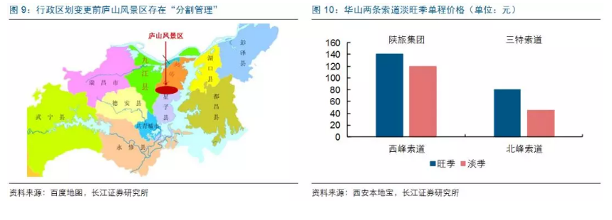 餐饮旅游企业上市为何这么难？