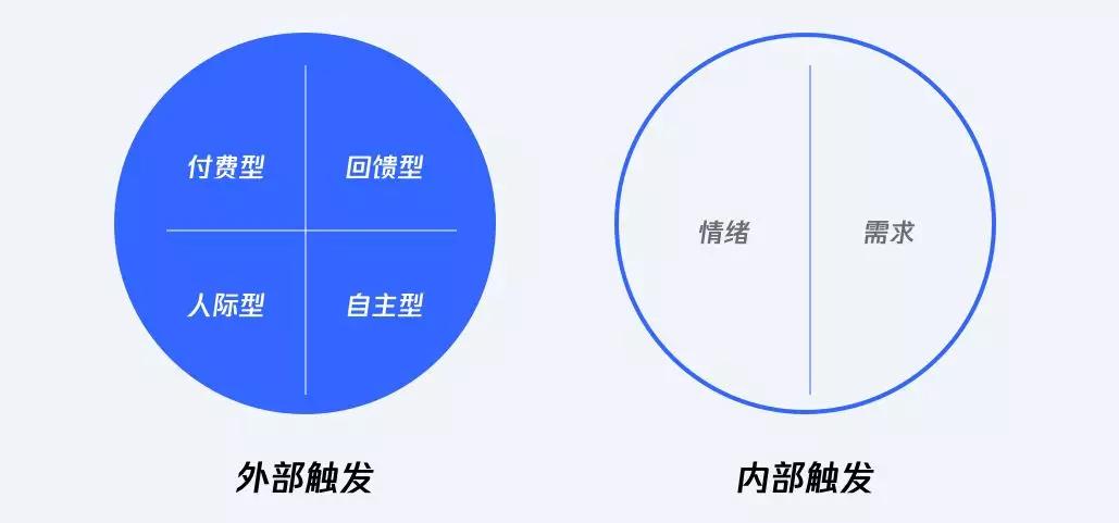 上瘾模型：一步一步让你“PICK ME”
