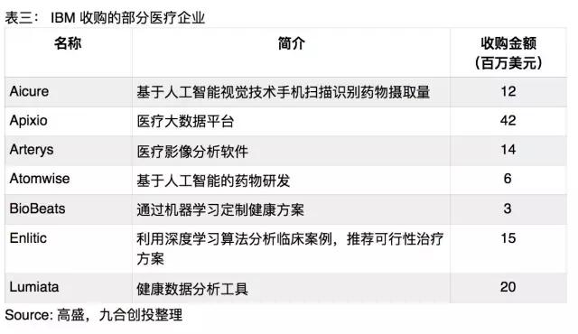 这里有一份关于未来的智能互联网Mapping，请查收