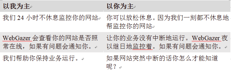 产品登录页文案编写指南：如何才能有效吸引潜在客户？