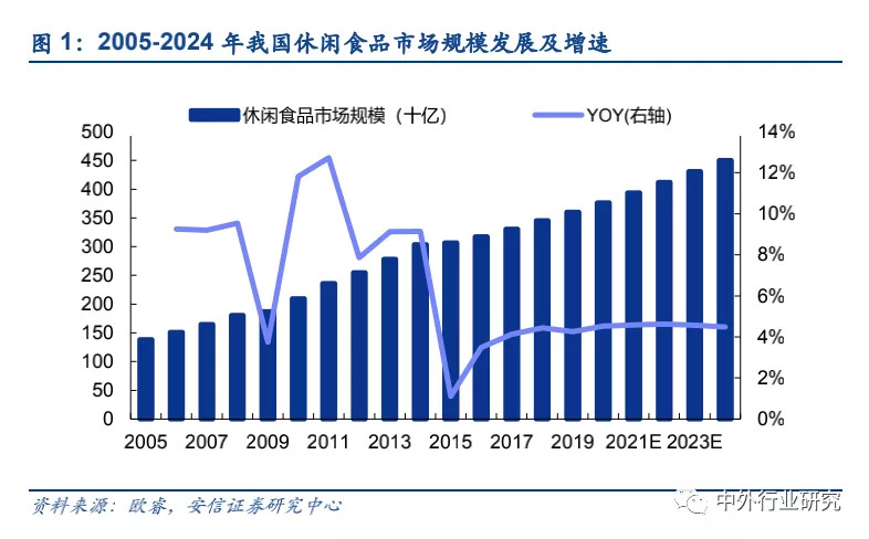 定位高端战略的良品铺子即将上市，证券公司做了这些盈利预测和估值