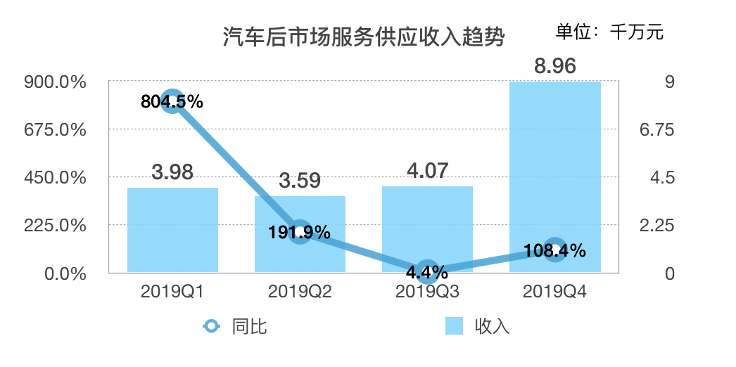 业绩快报｜灿谷Q4营收增长超预期，但今年Q1收入或腰斩