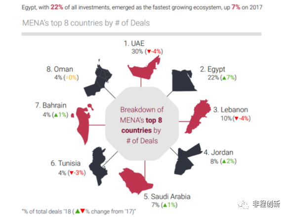 非洲十国创投市场调研报告之——埃及