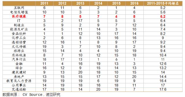 中国私募基金趋势报告：规模突破10万亿，股权类为主要推动力