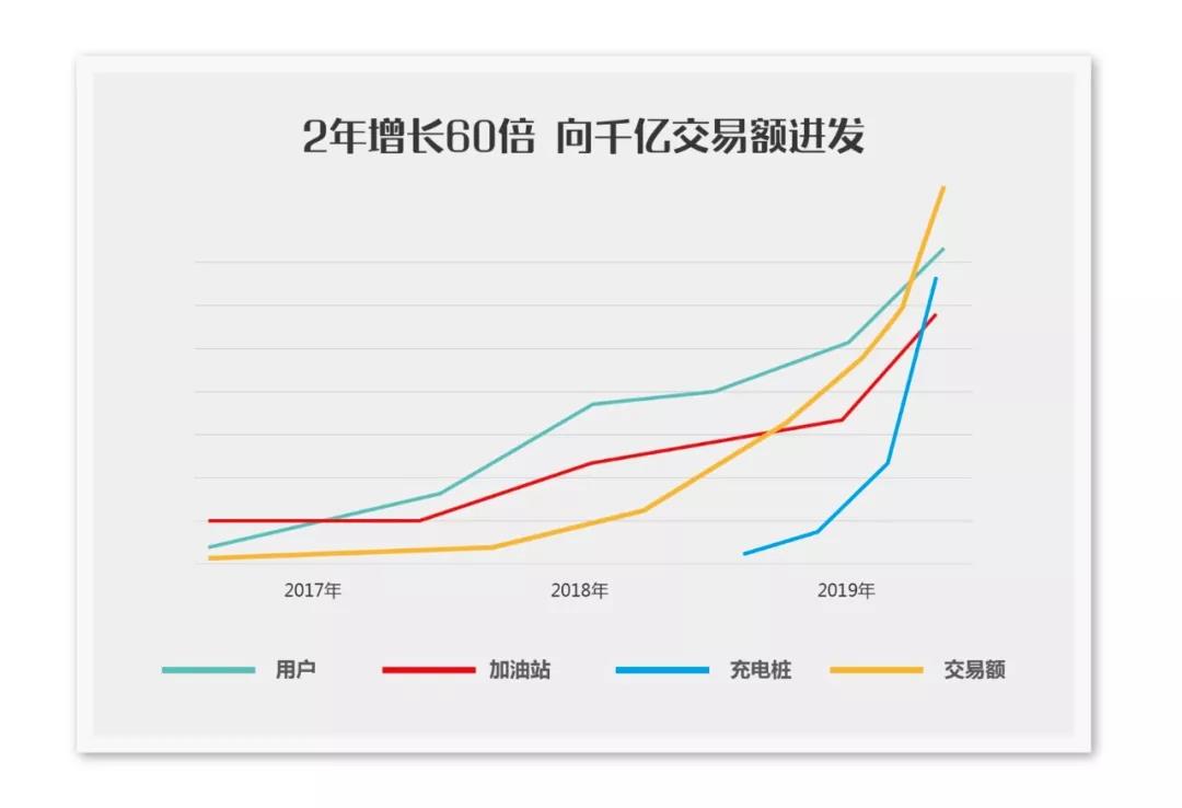 愉悦资本持续深耕“汽车/出行”根据地，领投能链集团C轮1.1亿美元融资