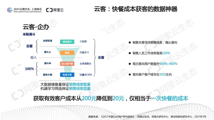 究竟谁在用SaaS？阿里云发布《2017中国SaaS用户研究报告》