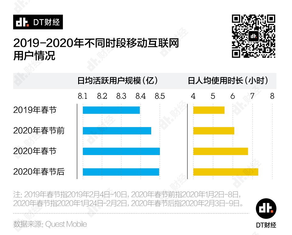 经此一疫，互联网公司格局发生了哪些变化？