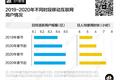 经此一疫，互联网公司格局发生了哪些变化？