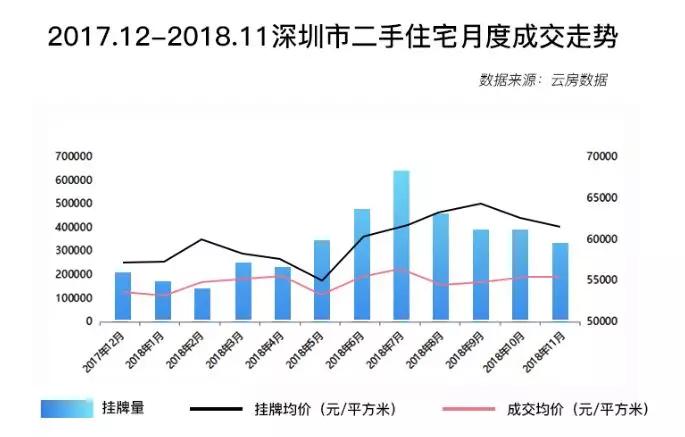 2018中国楼市全貌回顾：新房迎拐点、二手跌不休、租着租着就老了